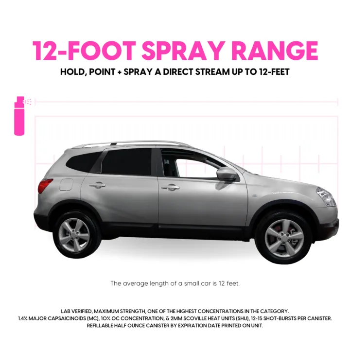 Rhinestones Pepper Sprays